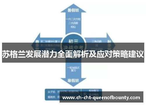 苏格兰发展潜力全面解析及应对策略建议