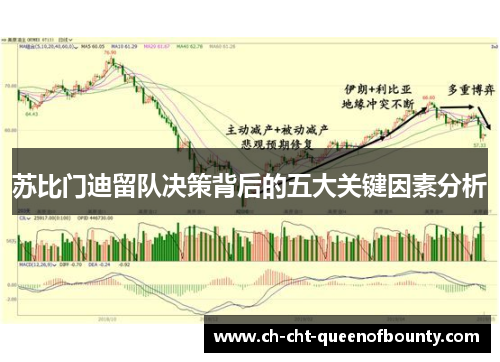 苏比门迪留队决策背后的五大关键因素分析