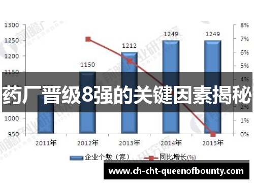 药厂晋级8强的关键因素揭秘