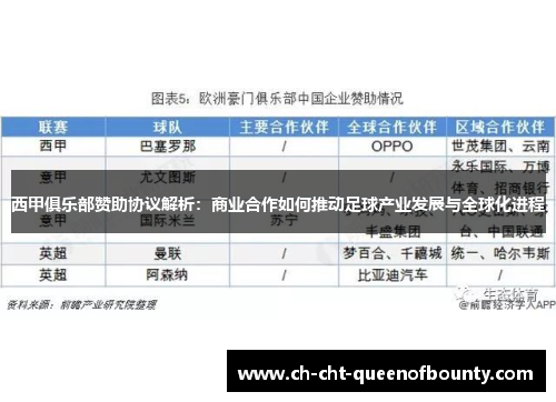 西甲俱乐部赞助协议解析：商业合作如何推动足球产业发展与全球化进程