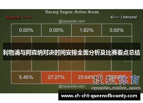 利物浦与阿森纳对决时间安排全面分析及比赛看点总结