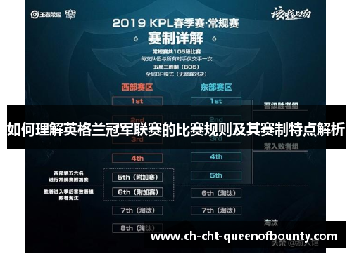 如何理解英格兰冠军联赛的比赛规则及其赛制特点解析