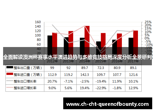 全面解读澳洲杯赛事水平演进趋势与多维竞技格局深度分析全景研判