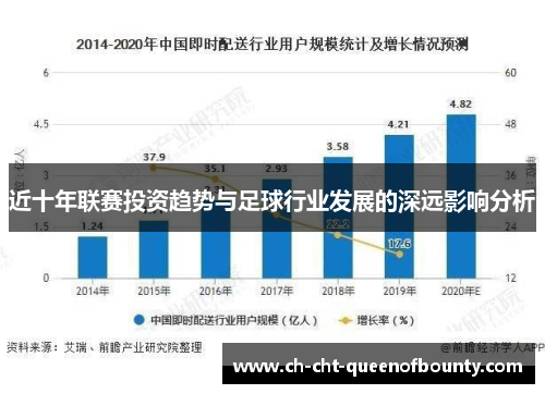 近十年联赛投资趋势与足球行业发展的深远影响分析 近十年联赛投资趋势与足球行业发展的深远影响分析