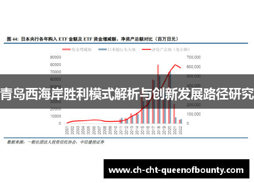 青岛西海岸胜利模式解析与创新发展路径研究
