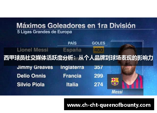西甲球员社交媒体活跃度分析：从个人品牌到球场表现的影响力
