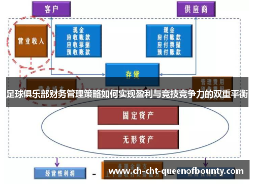 足球俱乐部财务管理策略如何实现盈利与竞技竞争力的双重平衡