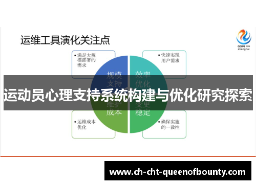 运动员心理支持系统构建与优化研究探索