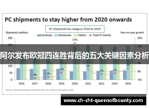阿尔发布欧冠四连胜背后的五大关键因素分析 阿尔发布欧冠四连胜背后的五大关键因素分析