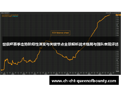 世俱杯赛季走势阶段性演变与关键节点全景解析战术格局与强队表现评述