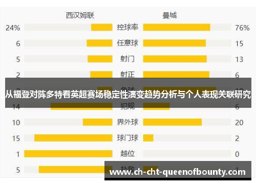 从福登对阵多特看英超赛场稳定性演变趋势分析与个人表现关联研究 从福登对阵多特看英超赛场稳定性演变趋势分析与个人表现关联研究