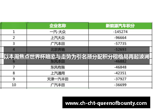 以本周焦点世界杯赔率与走势为引名额分配积分榜格局再起波澜 以本周焦点世界杯赔率与走势为引名额分配积分榜格局再起波澜