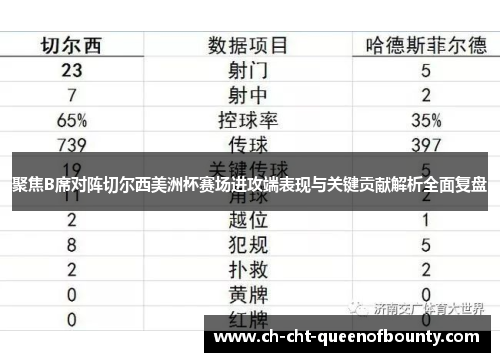 聚焦B席对阵切尔西美洲杯赛场进攻端表现与关键贡献解析全面复盘