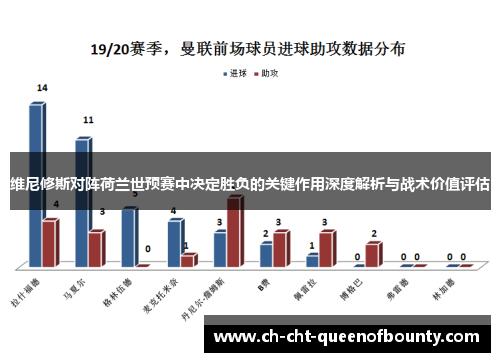 维尼修斯对阵荷兰世预赛中决定胜负的关键作用深度解析与战术价值评估